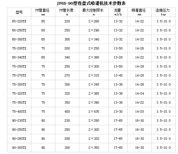 JP90-300型絞盤式噴灌機(jī)技術(shù)參數(shù)