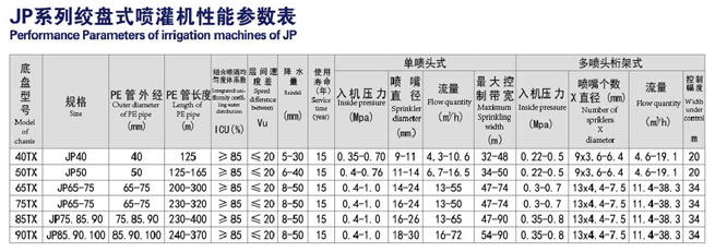 JP50-180型絞盤式噴灌機技術參數(shù)